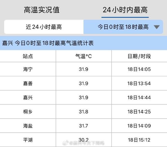 西塘现在的天气