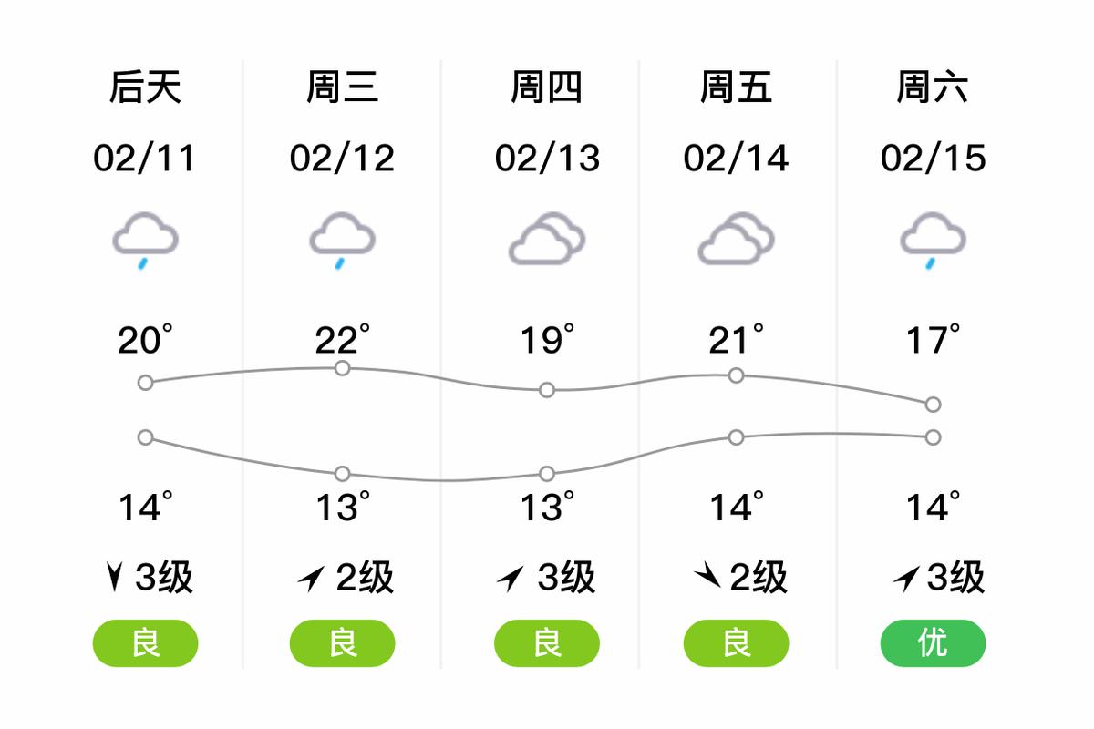 八月二十五号到三十号嘉善的天气预报