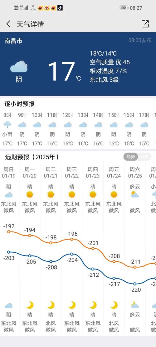 南昌市未来天气预报