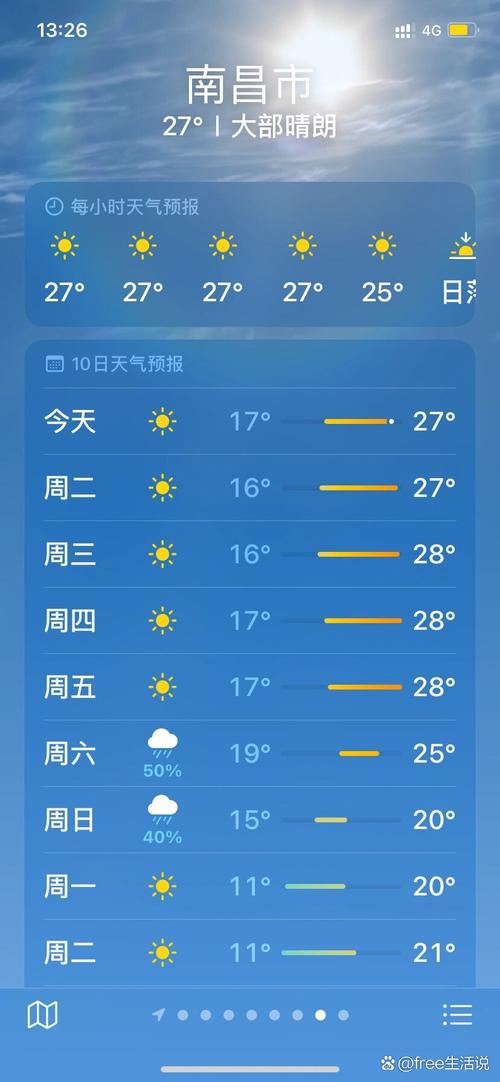 江西南昌市未来几天天气预报