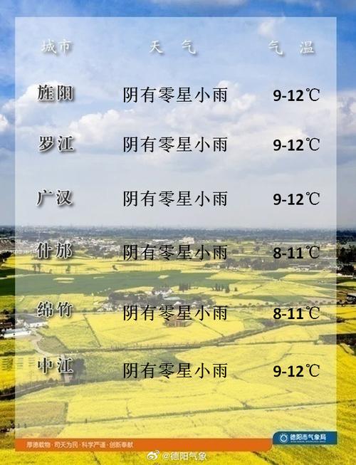 马井镇2023-09-22天气预报(四川,德阳,什邡)