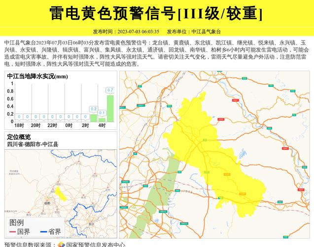 德阳市中江县的天气预报。