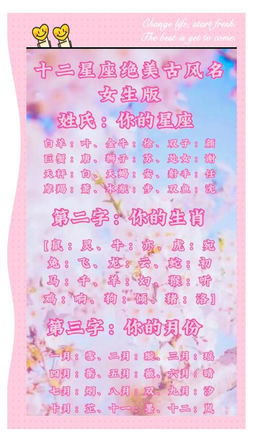 牡羊座是白羊座吗?