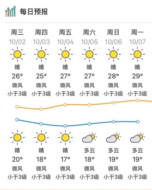 广东省河源市紫金县年二十五至年初四的天气预报?
