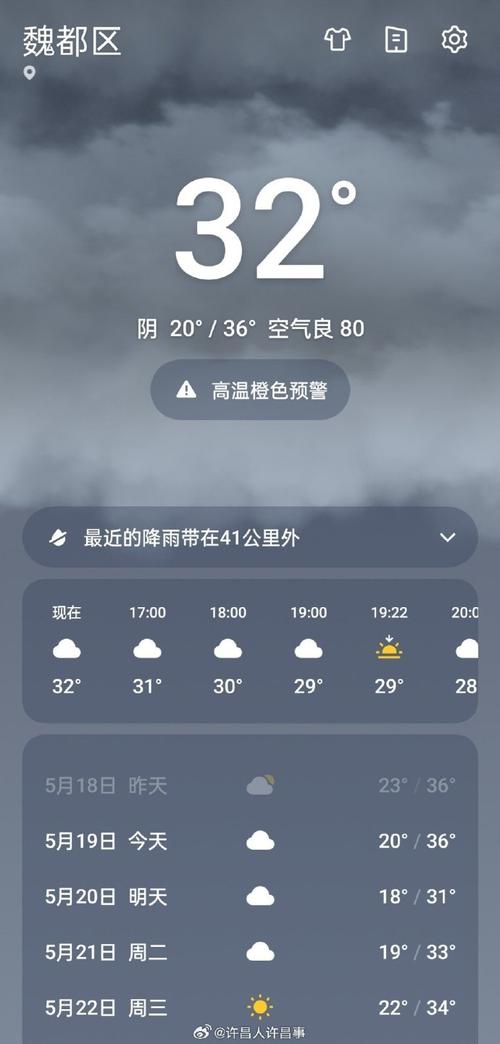 河南省、许昌市天气预报