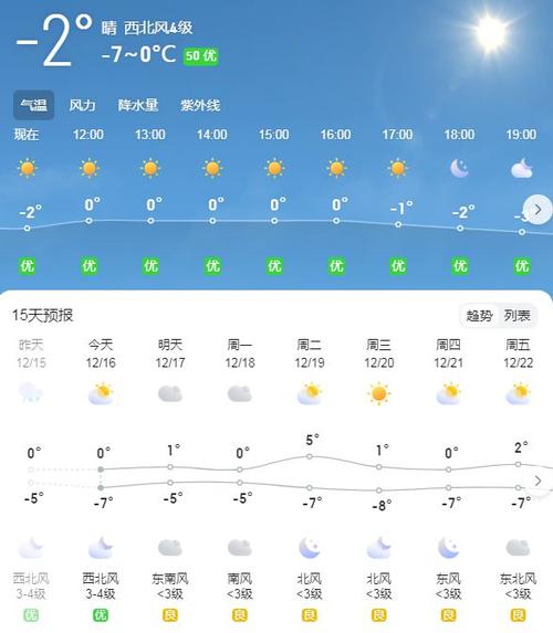 许昌天气预报