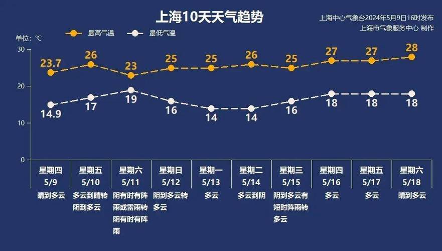 上海6月份一整月的气候大体是怎样的?