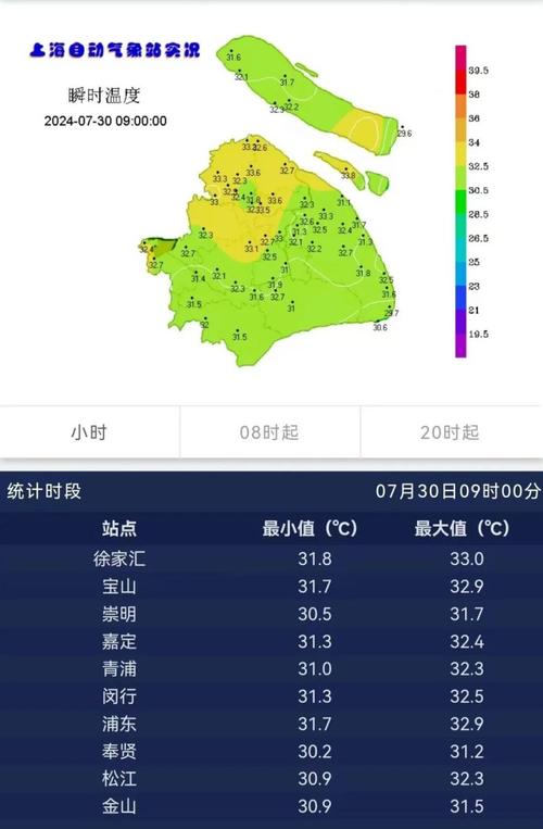 上海天气异常咋回事