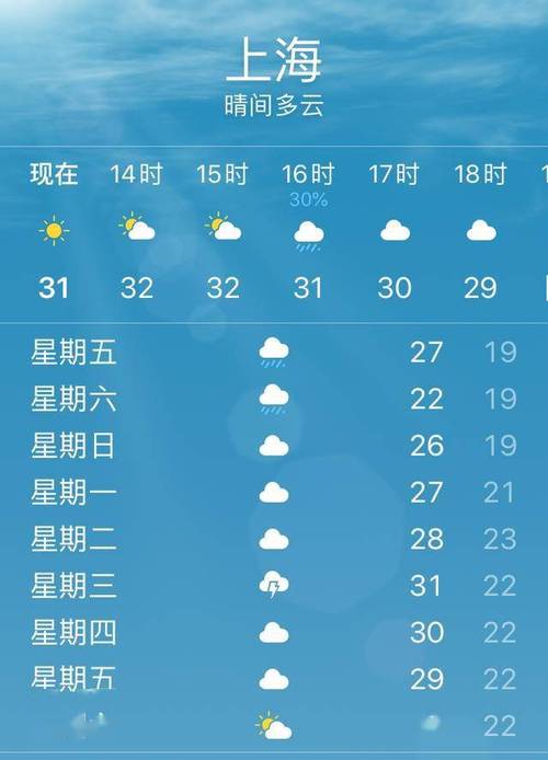 上海的天气预报为什么不准确?