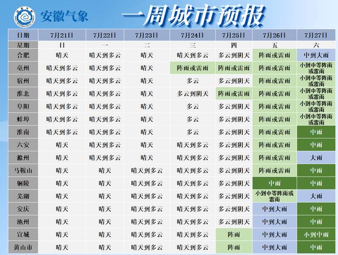 六安天气预报