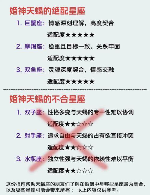 天蝎座最适合和什么星座的人交朋友?
