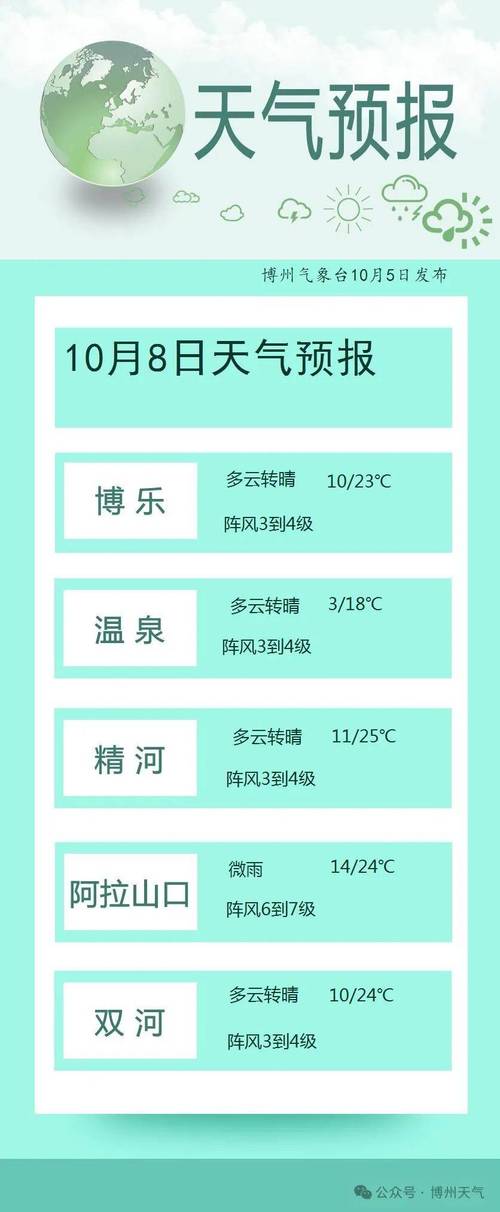 怎样查24小时风力预报