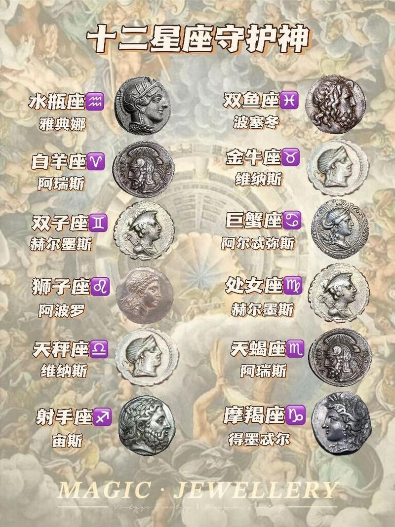 12星座的守护神是什么?
