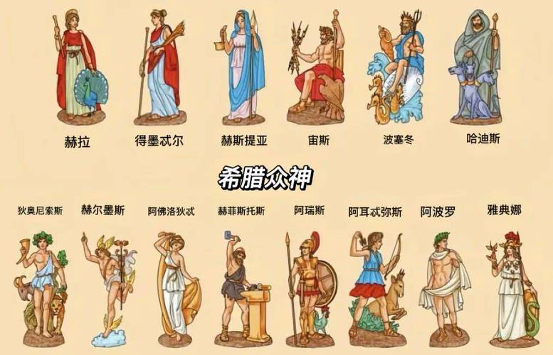 12星座的守护神是谁