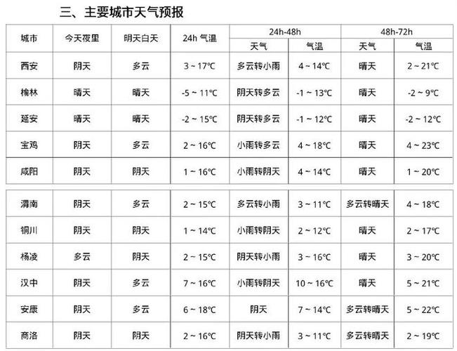 明天什么时候下雨?