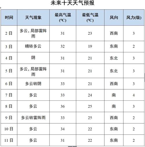 齐河欧乐堡水上世界干净吗,齐河旅游推荐水上