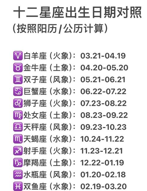 十二星座分别是几月份