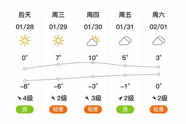寿光市7月1号到7月31号天气预报