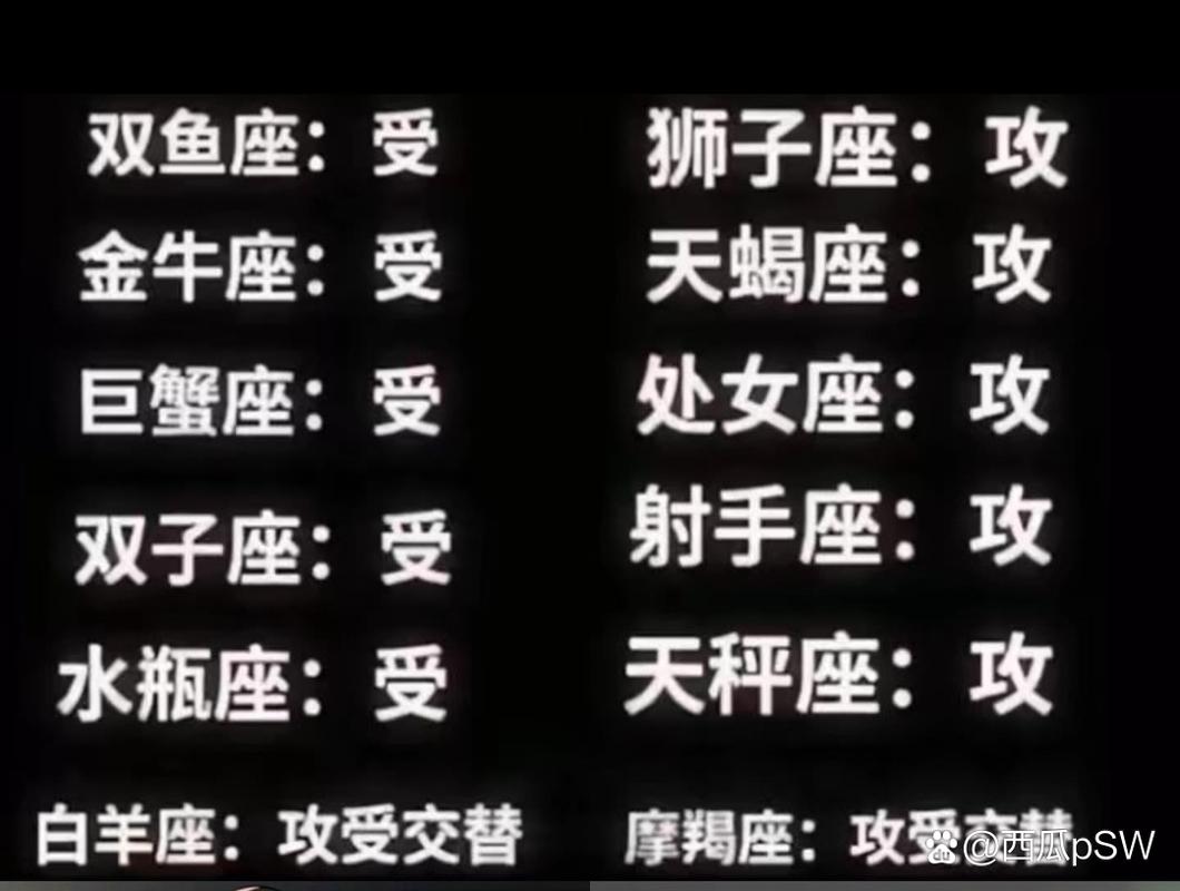 最容易冷战的星座情侣