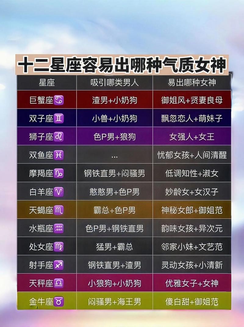 12星座最美女生排名是怎样的?