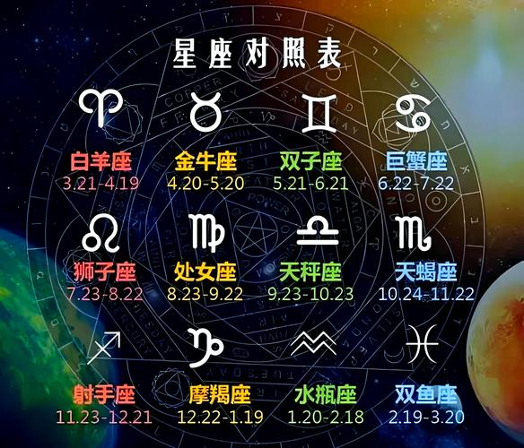 能陪伴狮子座一生的三大星座