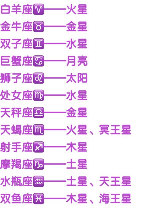 12星座守护的星座分别是谁?