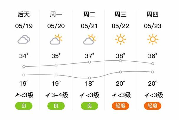 陕西渭南蒲城天气预报查询一周