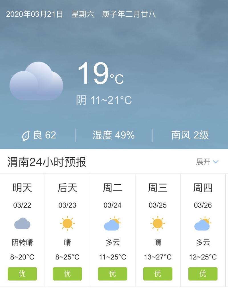 8月7日富平天气详情,