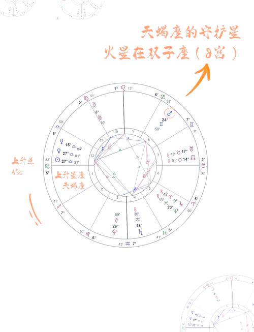 上升星座和太阳星座都是处女座怎么解释?