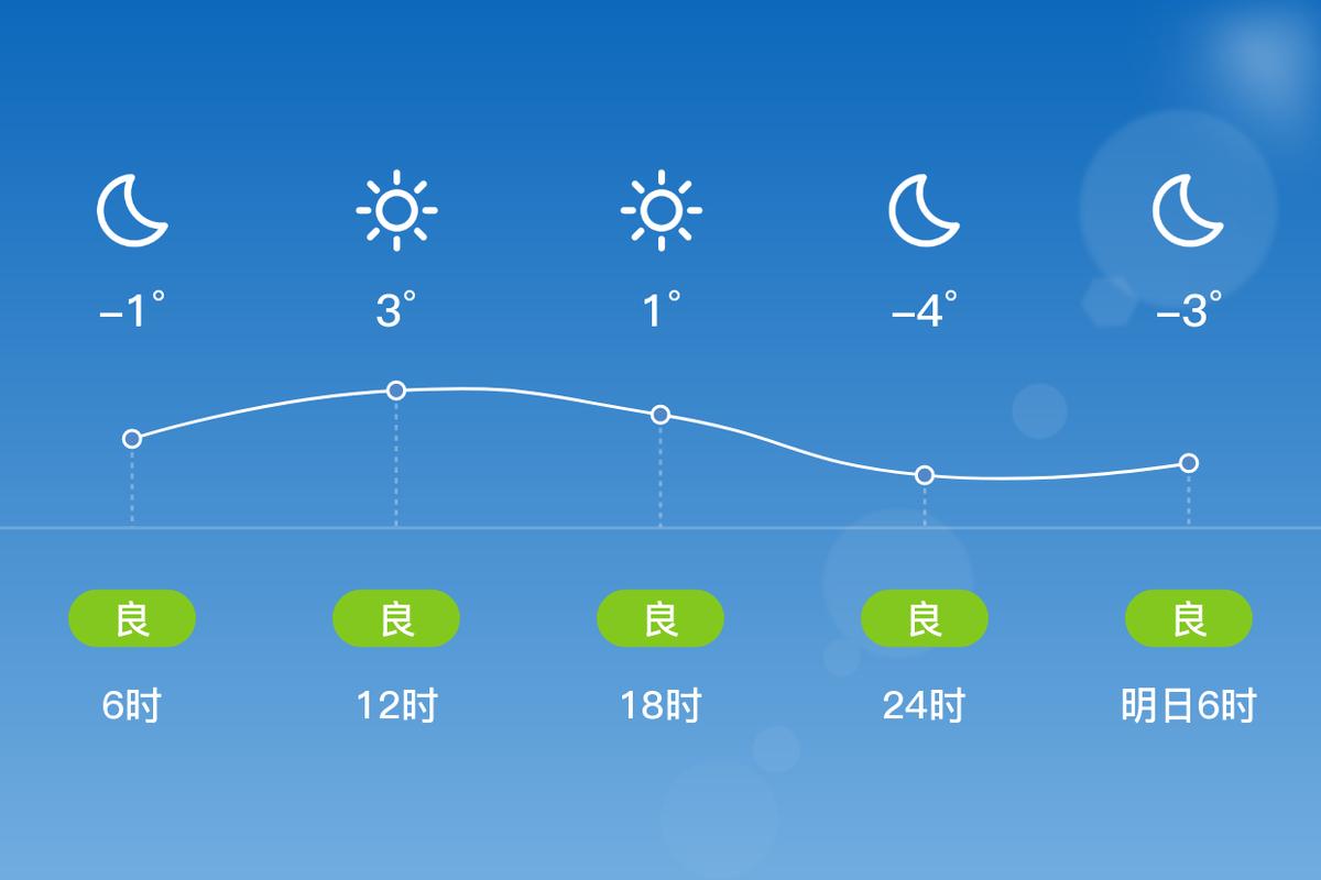 10月2日到10月6日份天气预报阜宁