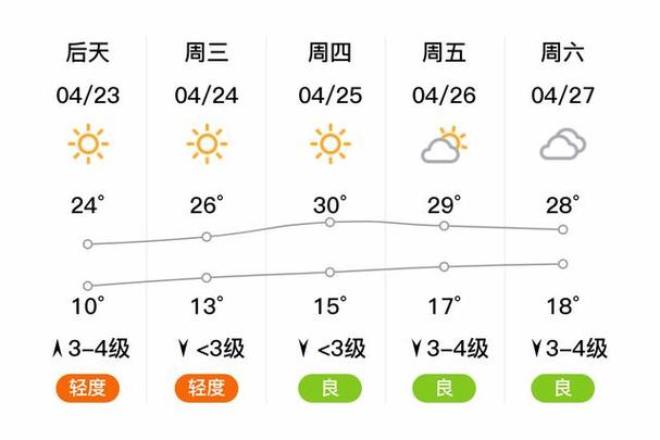 安阳7月24号有雨吗