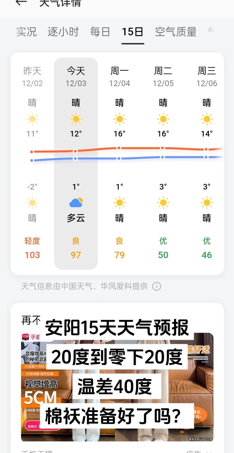 安阳九龙山天气