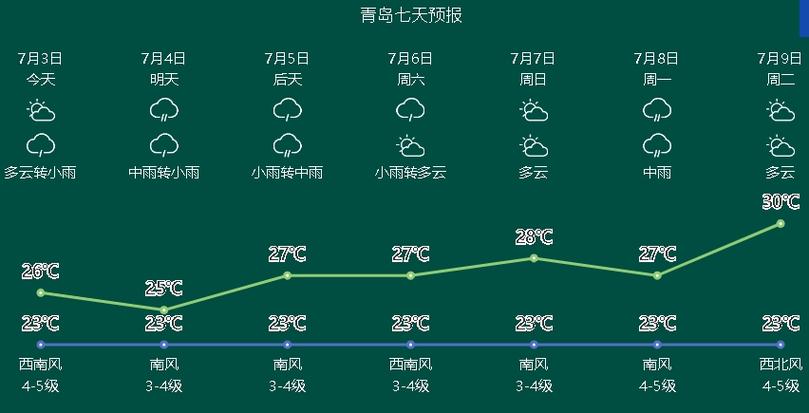 六汪镇2024-03-07天气预报(山东,青岛,黄岛)