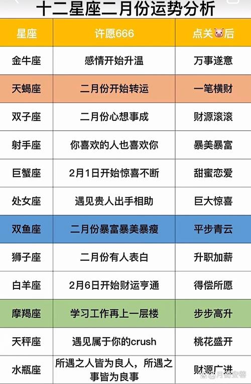 2024年8月12星座整体运势预测!