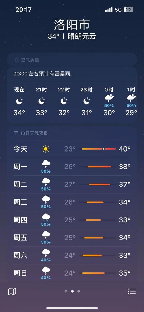 河南洛阳天气预报