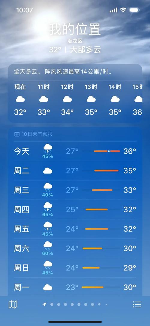 洛阳天气预报一周洛阳天气预报一周15天查询一周