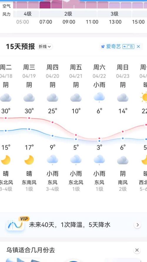 洛阳市一周天气预报