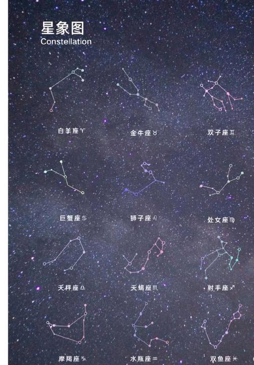 12星座星空图