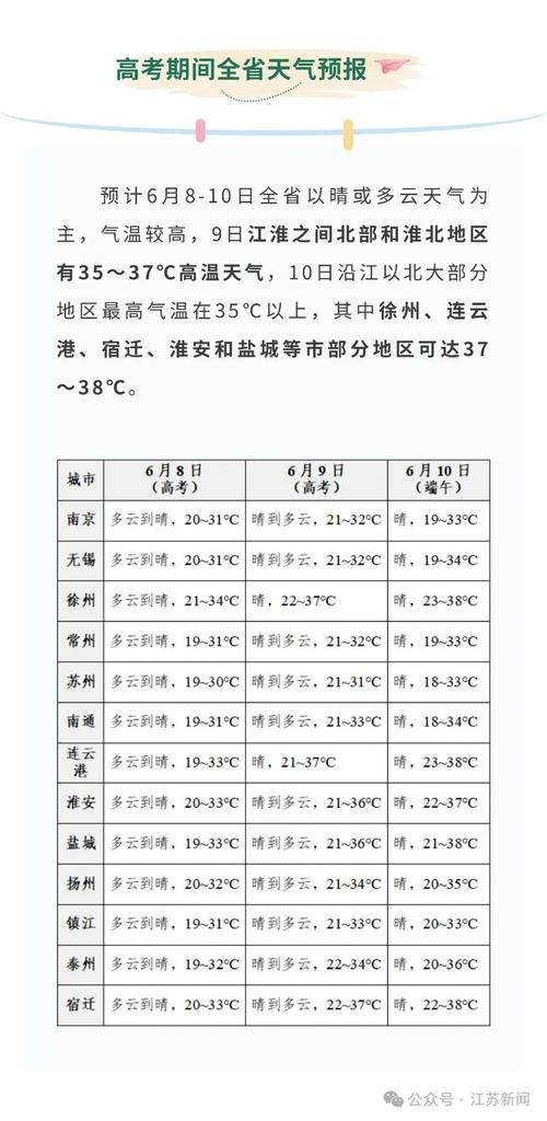 娄庄镇2024-03-03天气预报(江苏,泰州,姜堰)