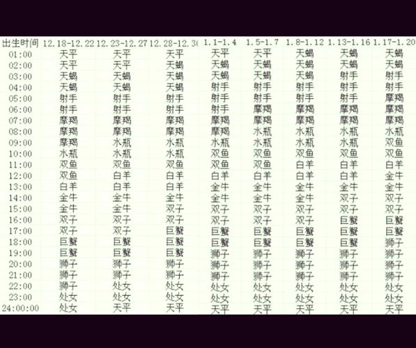 摩羯座的上升星座