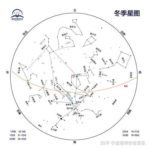 世界天文联盟把划分天区的星座定为几个