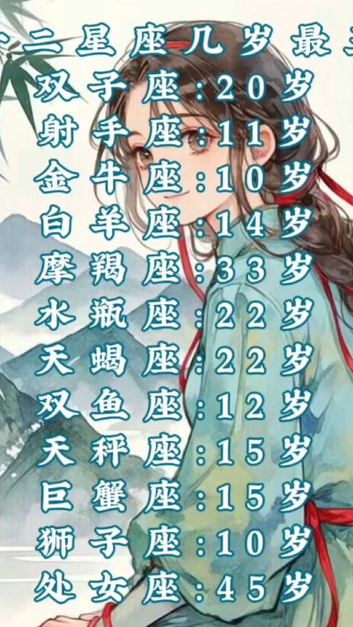 12星座谁最最丑排名?