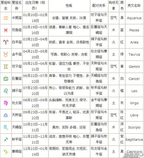 阳历4月17日是什么星座