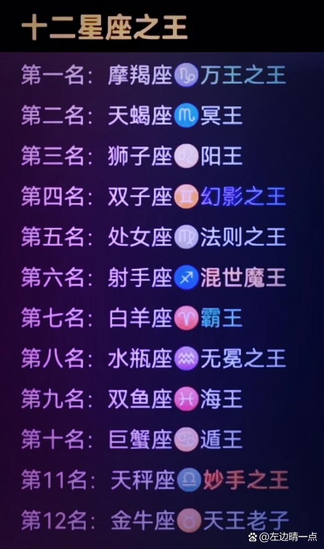 十二星座中,狮子座真的很难追吗?想追他们需要怎么做呢?
