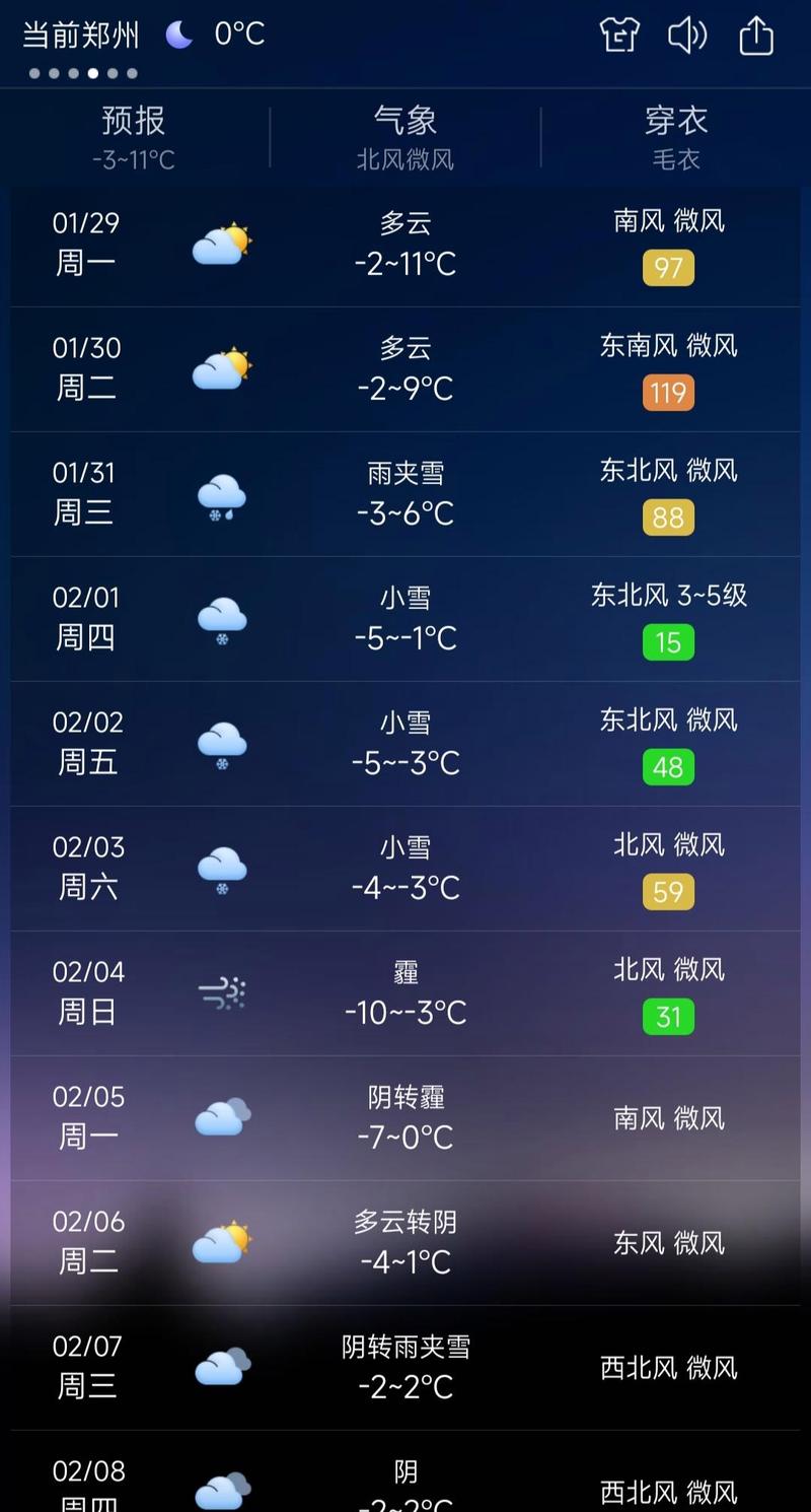 新乡市天气预报站有多少人上班的