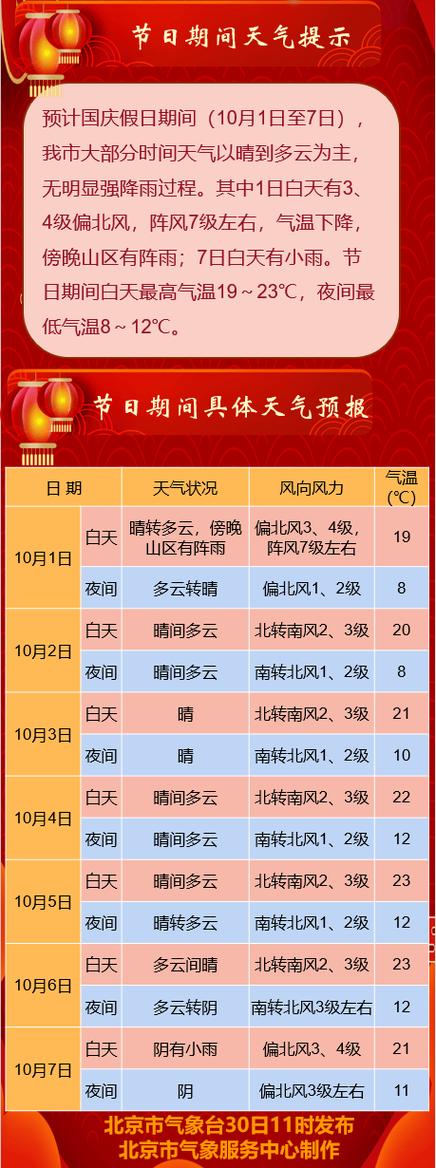 北京未来90天天气预报查询,未来90天天气预报查询北京