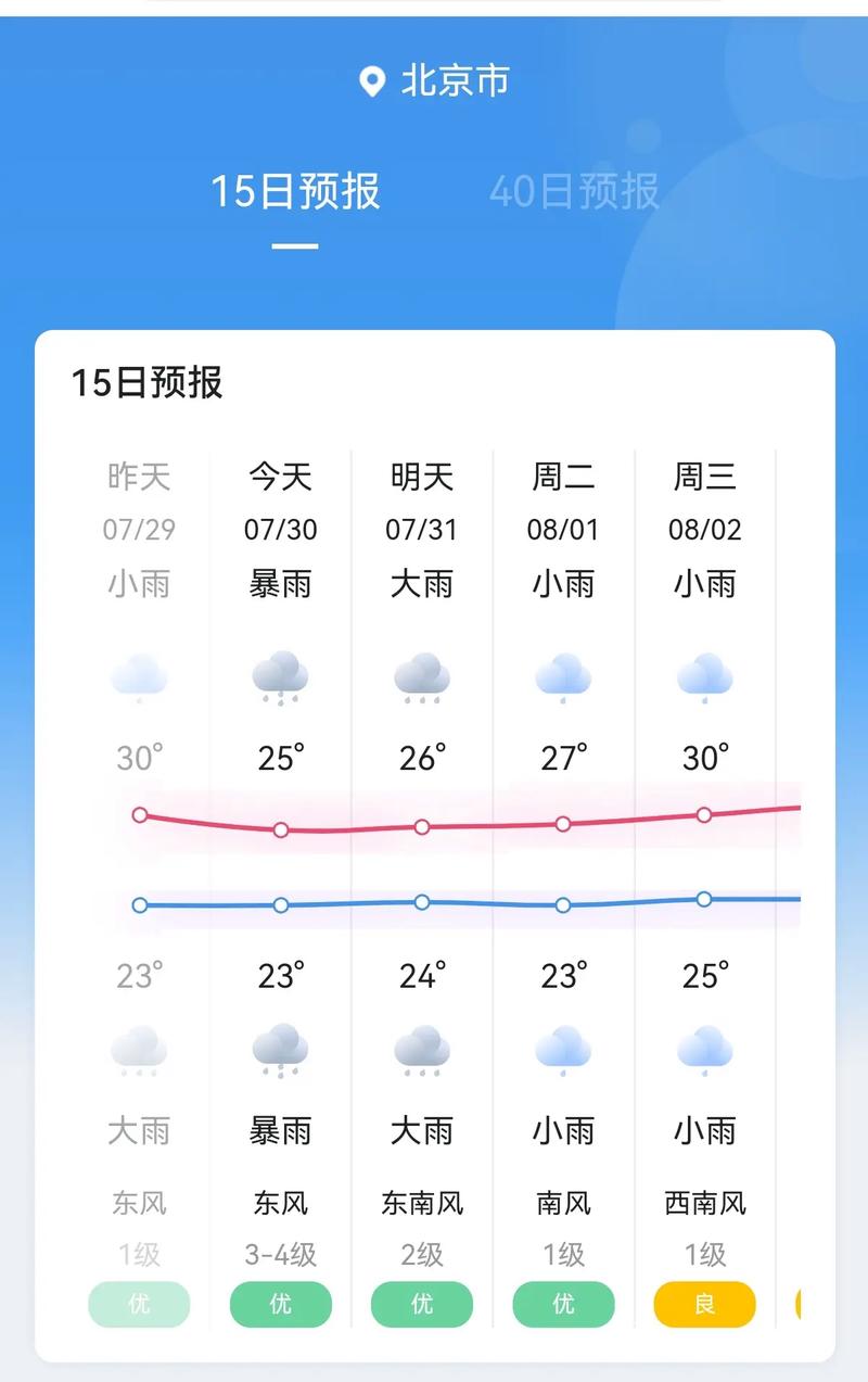 北京未来十天天气预报