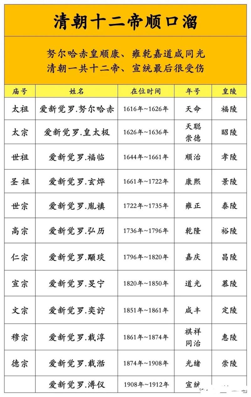 乾隆什么星座