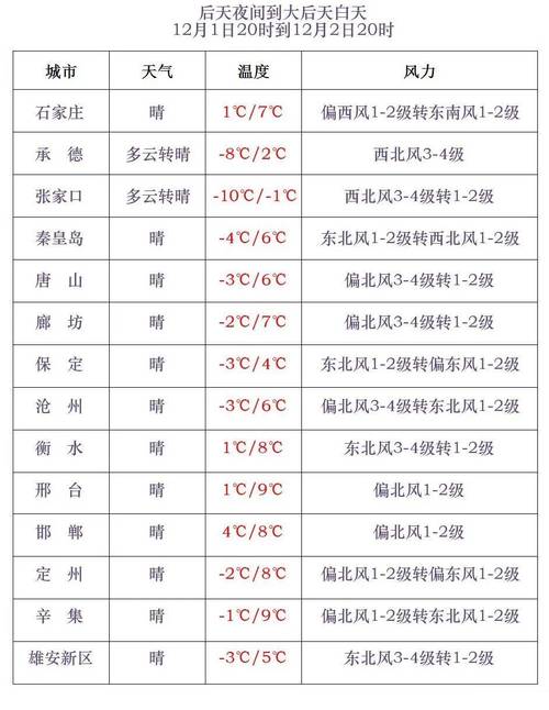 建三江胜利农场天气预报