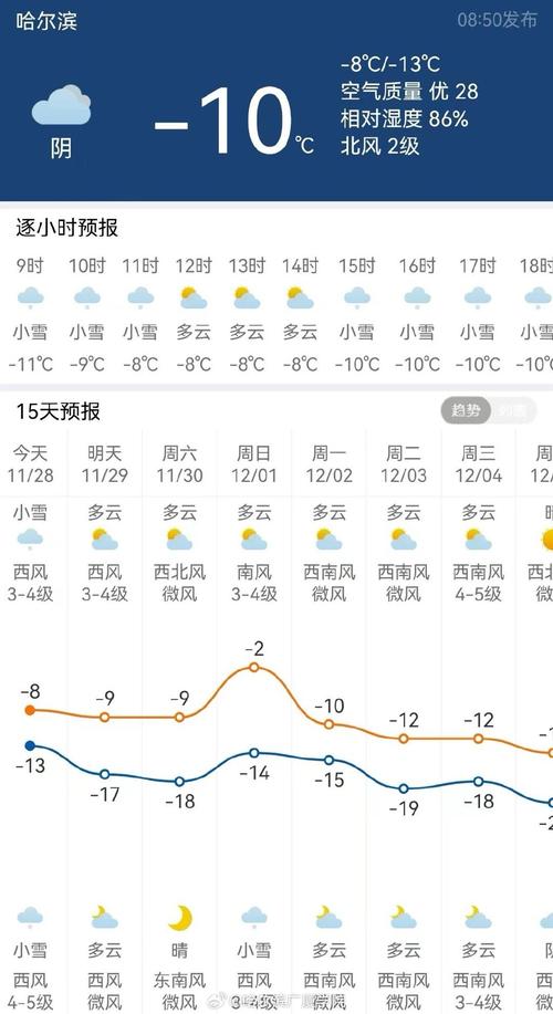 清河街道2024-02-27天气预报(北京,海淀,)